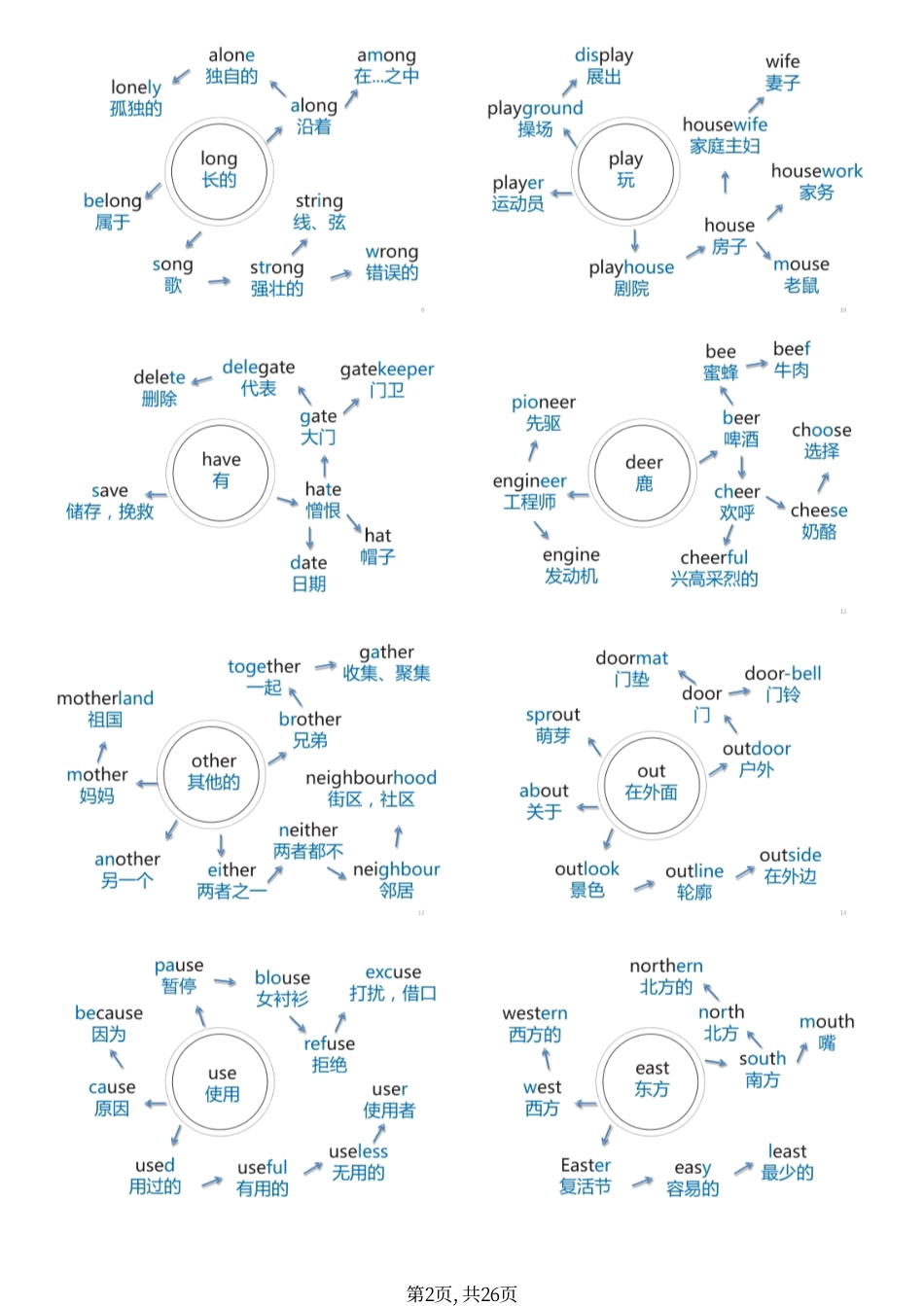 初中英语204张思维导图速记初中英语1600单词（打印版).pdf