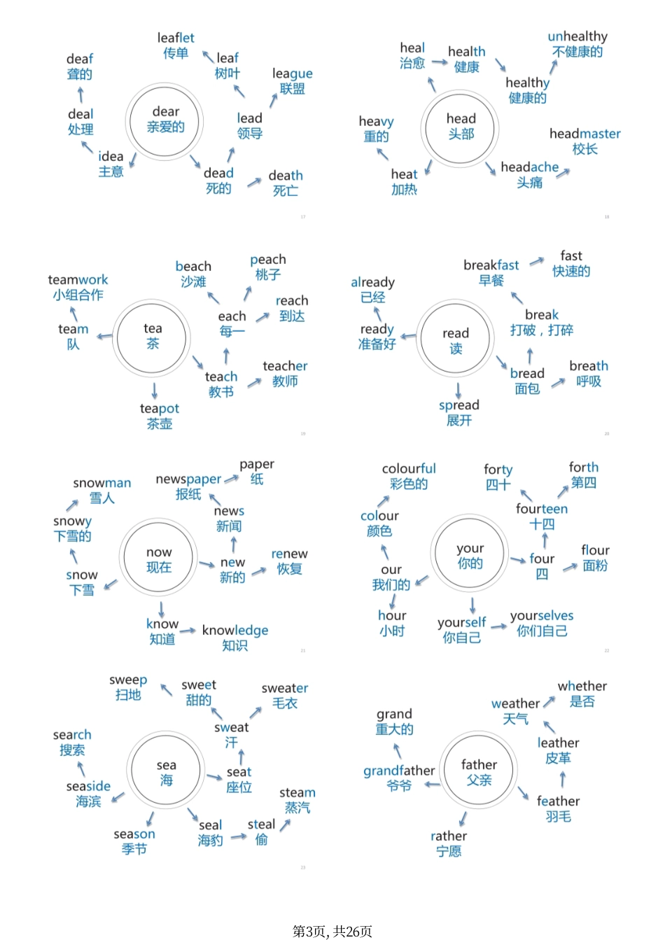 初中英语204张思维导图速记初中英语1600单词（打印版).pdf