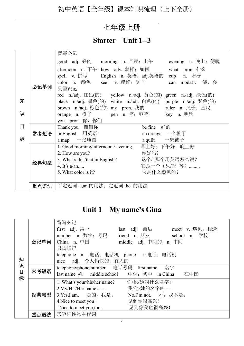 初中英语【全年级】课本知识梳理（上下全册）.pdf