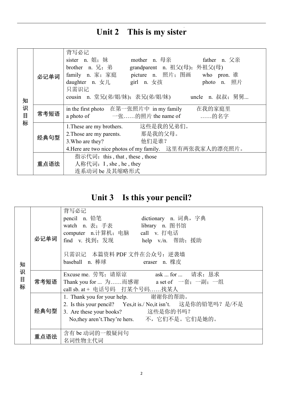 初中英语【全年级】课本知识梳理（上下全册）.pdf