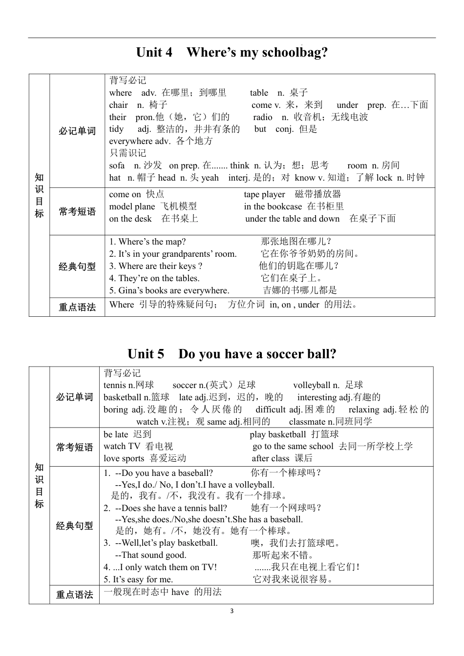 初中英语【全年级】课本知识梳理（上下全册）.pdf