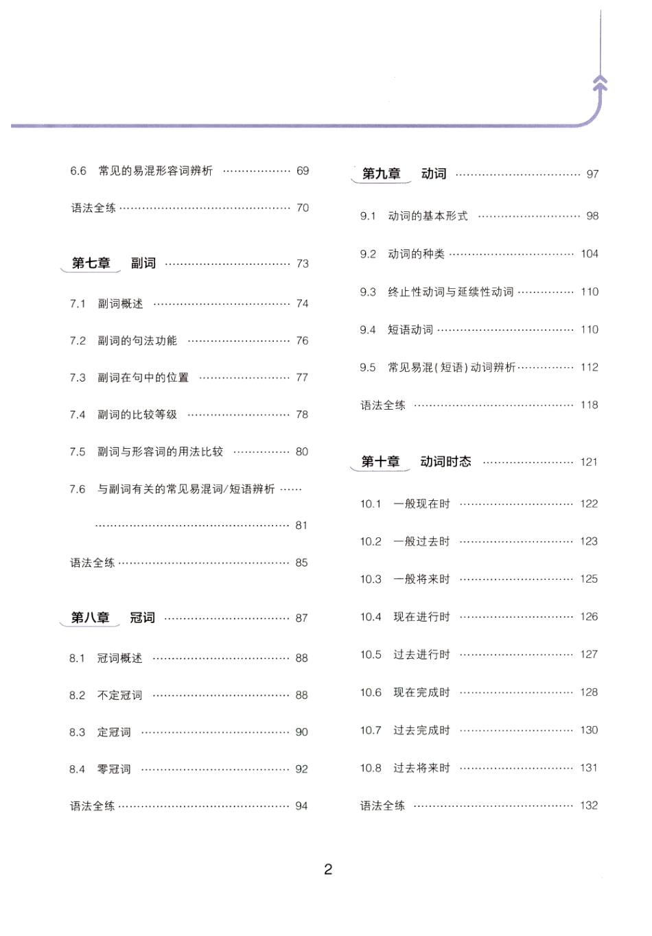 初中英语53初中英语语法全解.pdf