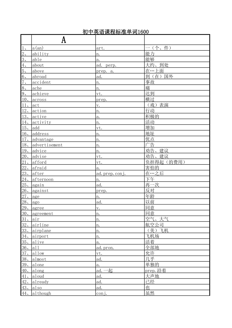 初中英语必背1600单词.pdf
