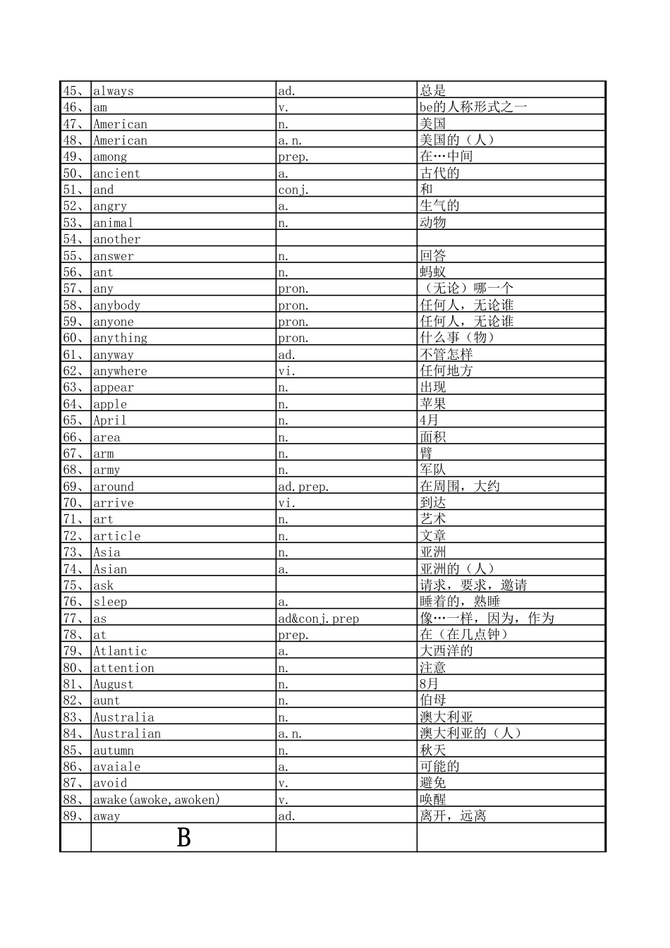 初中英语必背1600单词.pdf