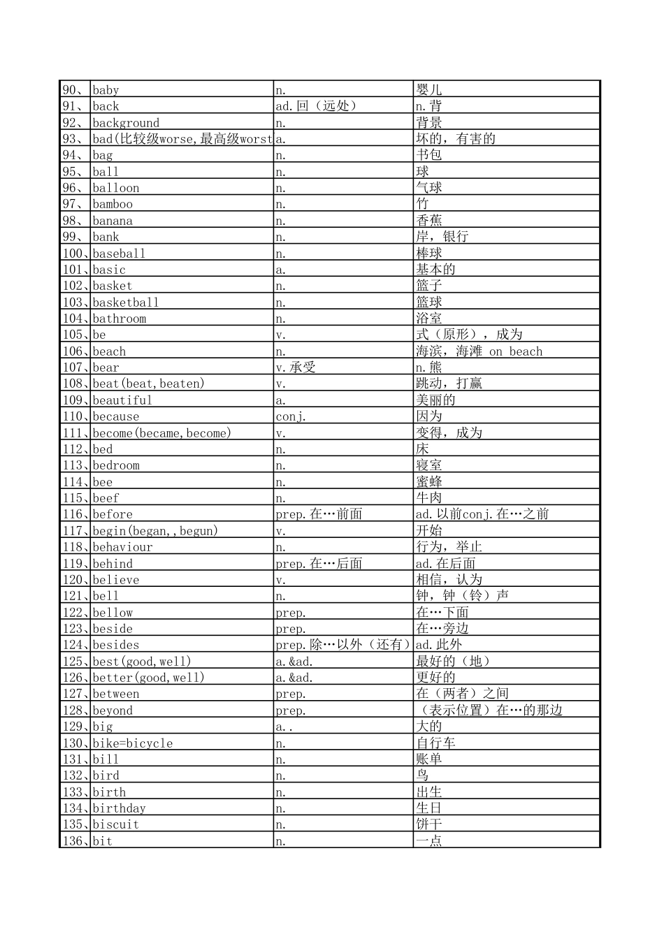 初中英语必背1600单词.pdf