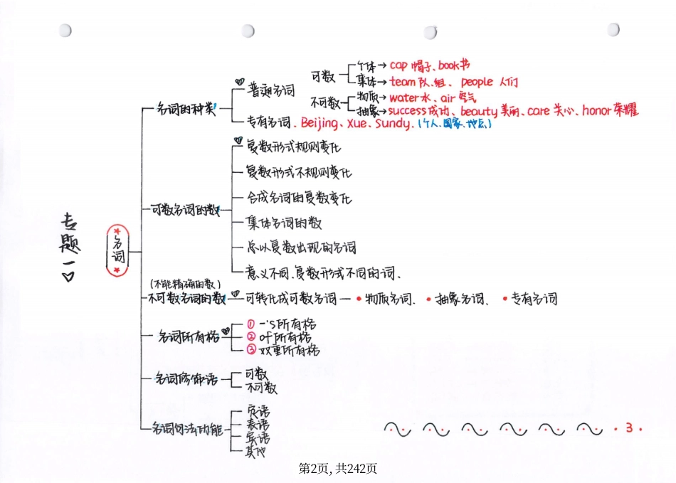 初中英语242页初中英语全部知识点归纳总结.pdf