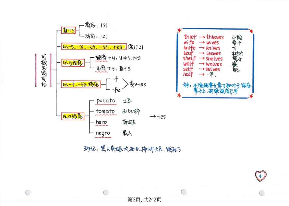 初中英语242页初中英语全部知识点归纳总结.pdf
