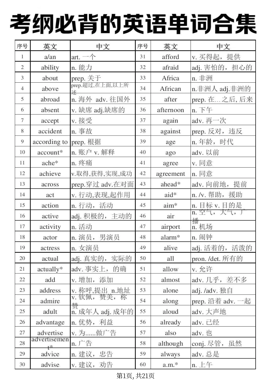 初中英语《考纲》必背单词合集.pdf