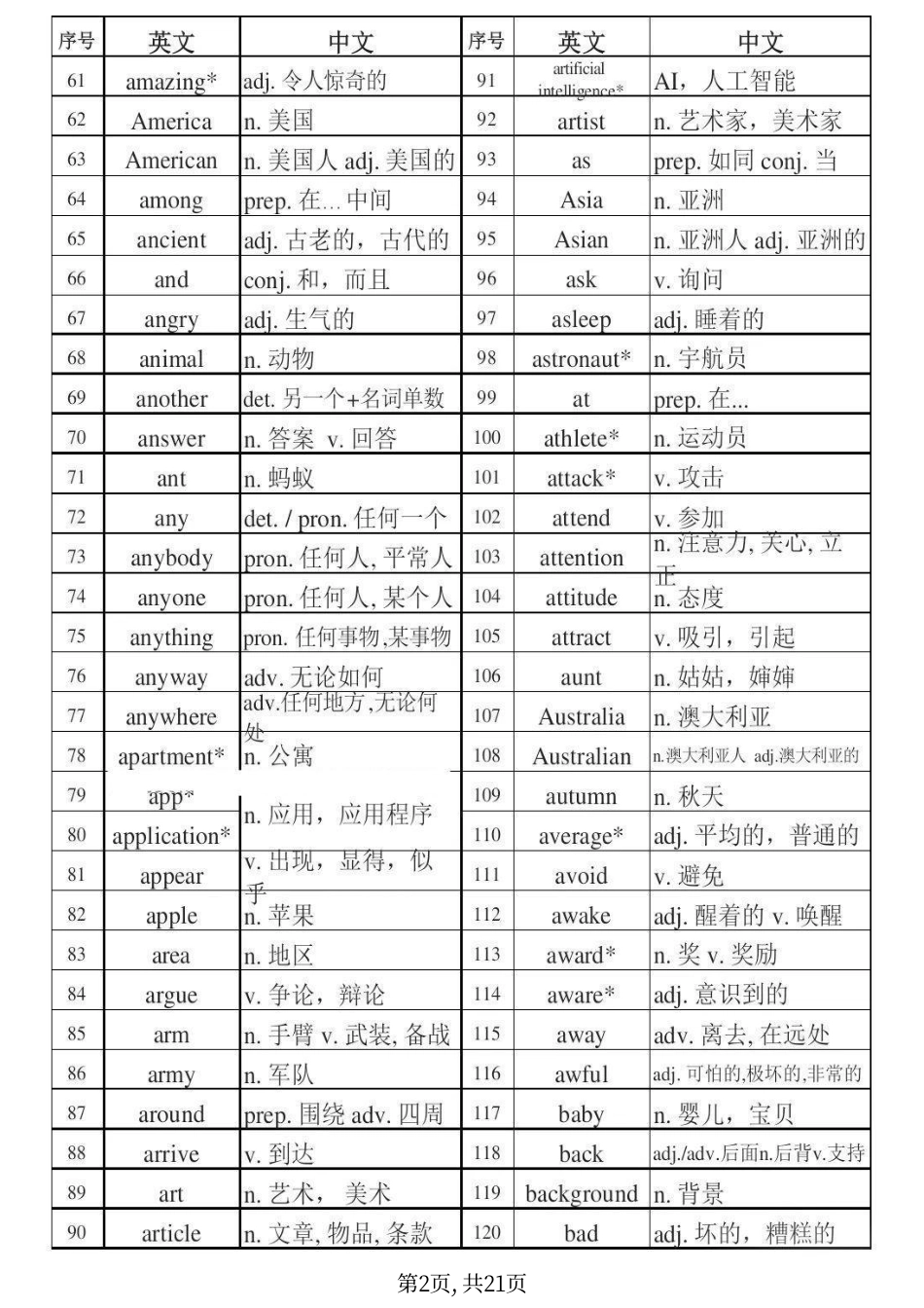 初中英语《考纲》必背单词合集.pdf