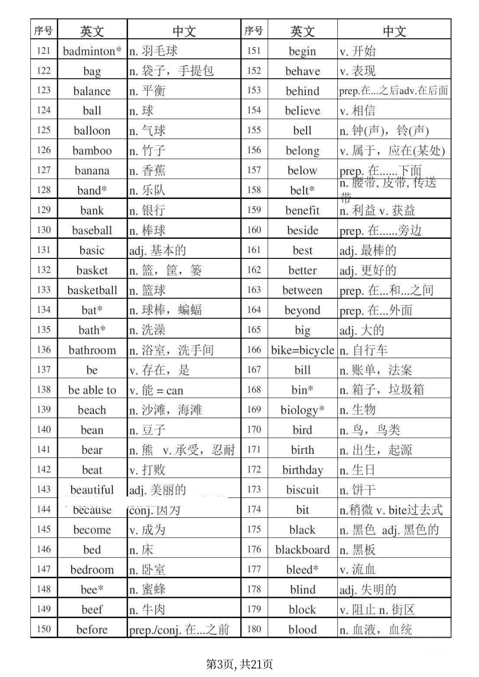 初中英语《考纲》必背单词合集.pdf