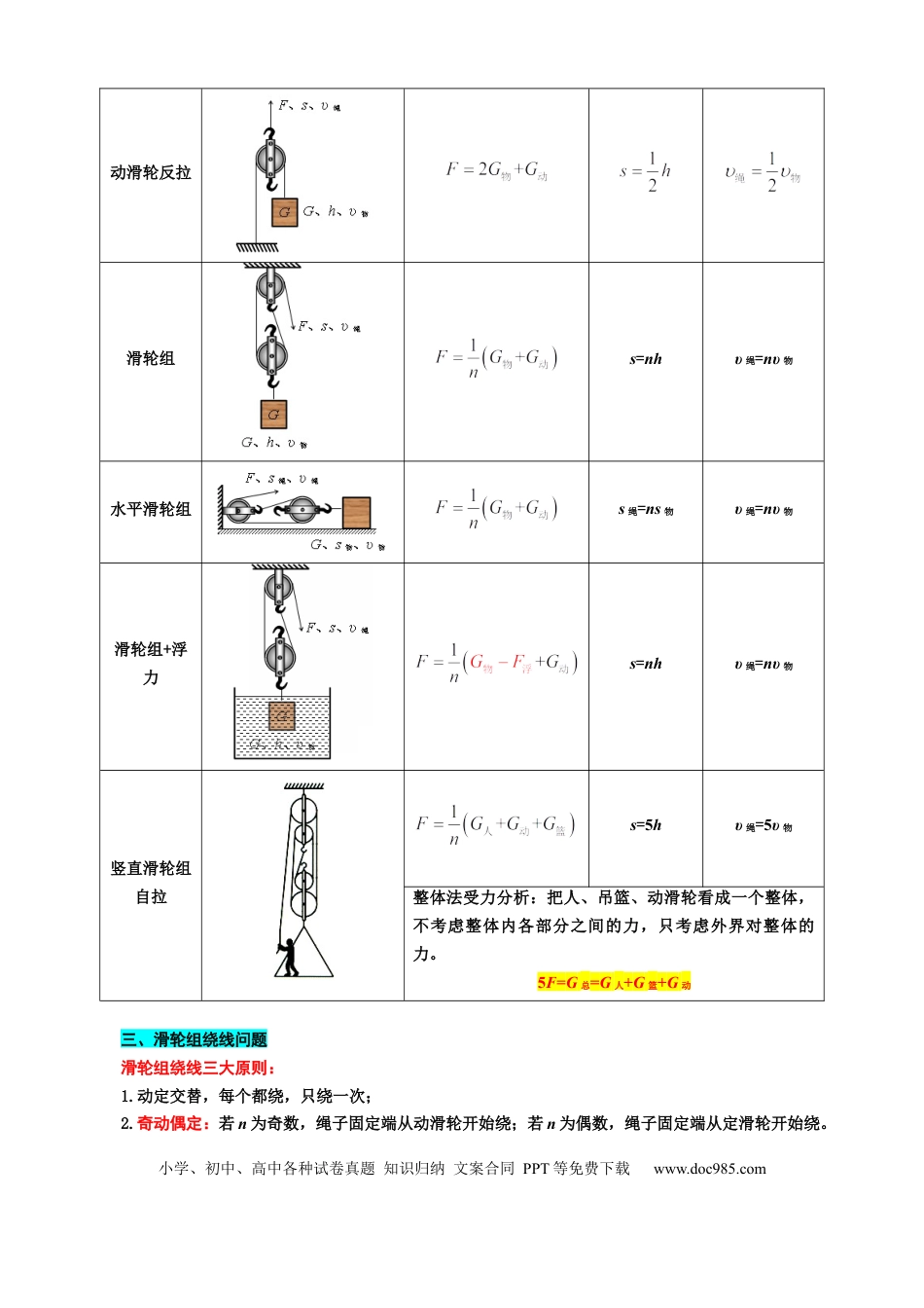 初中物理20.“滑轮综合”重难点突破与题型归类.docx