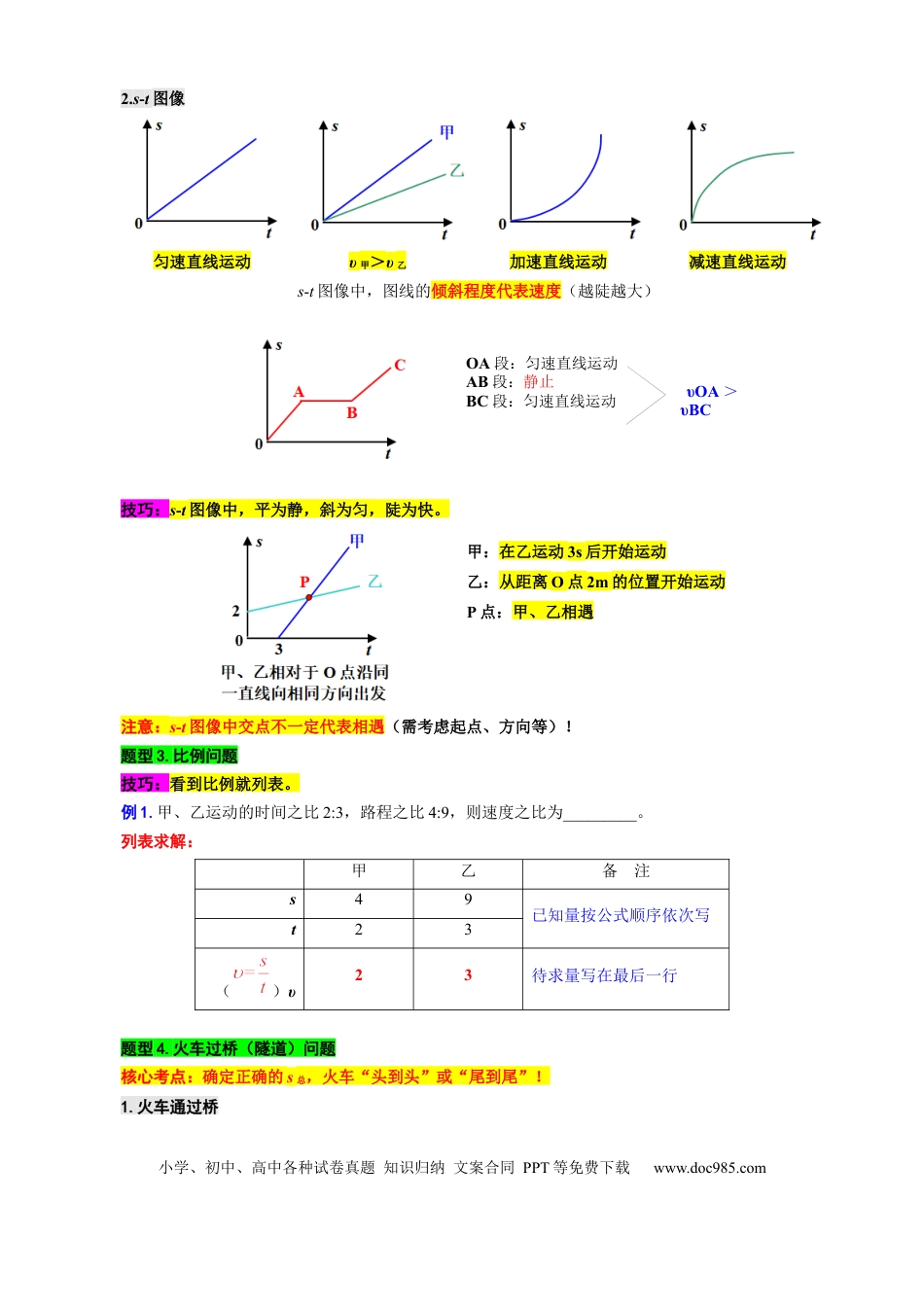 初中物理2.“速度综合”重难点突破及题型归类.docx