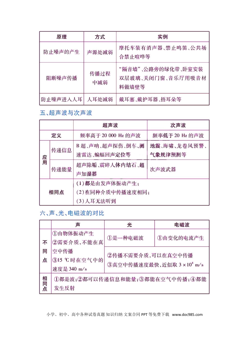 初中物理初中物理中考物理总复习资料大全（终极版）.doc