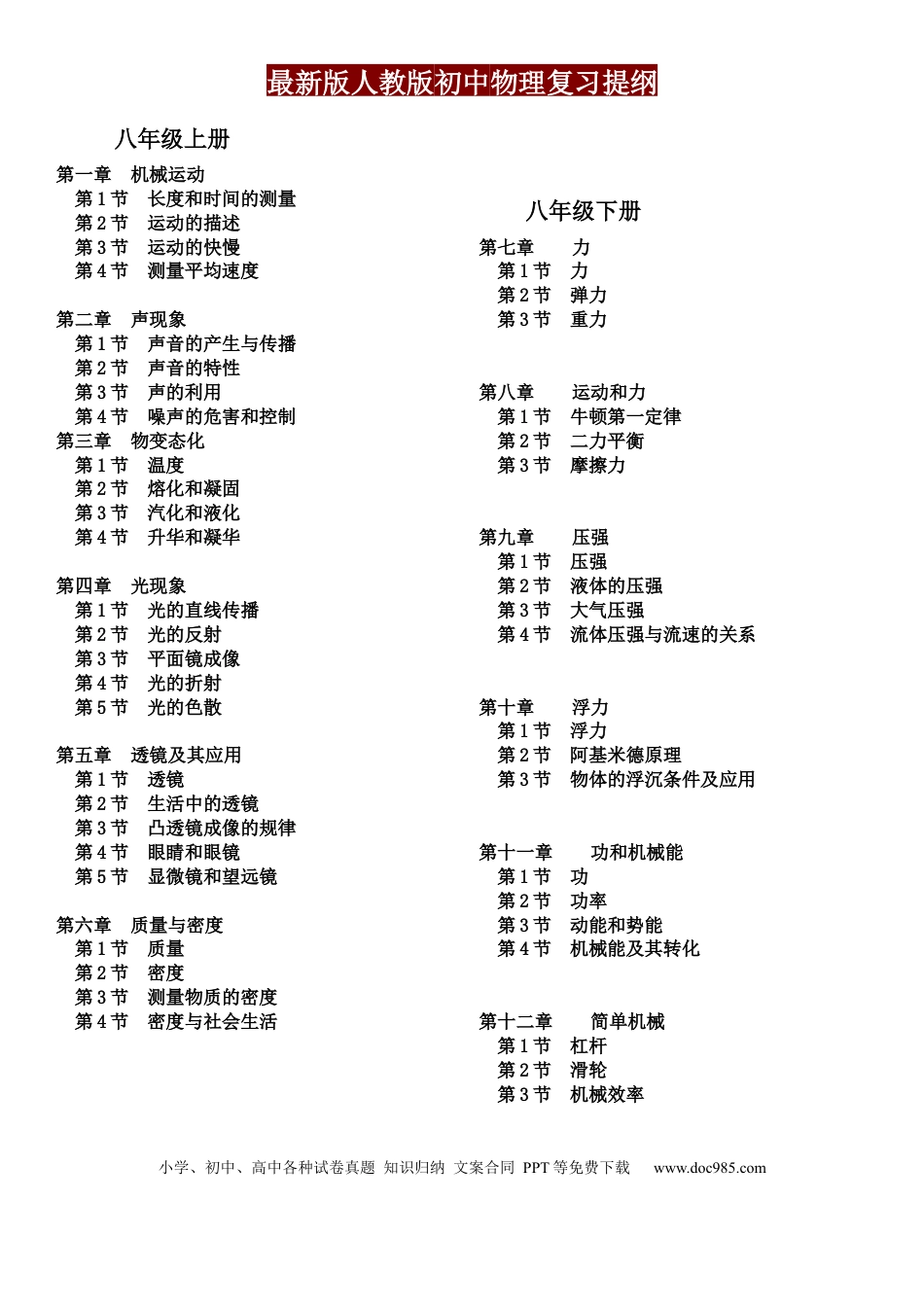 初中物理初中物理人教版复习提纲.docx