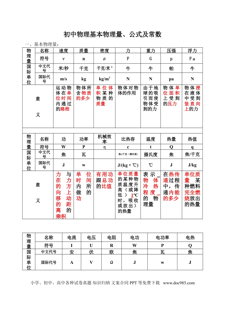 初中物理初中物理全书概念总复习答案.doc