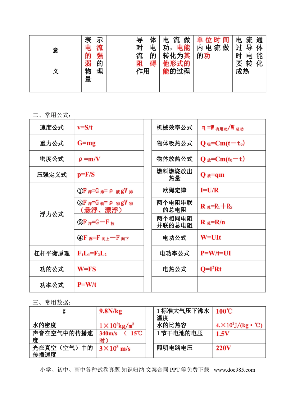 初中物理初中物理全书概念总复习答案.doc