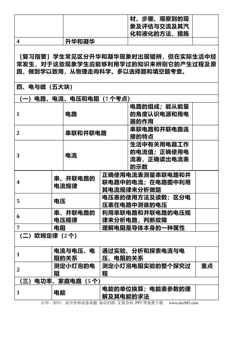 初中物理初中物理考点明细表+最新复习提纲.docx