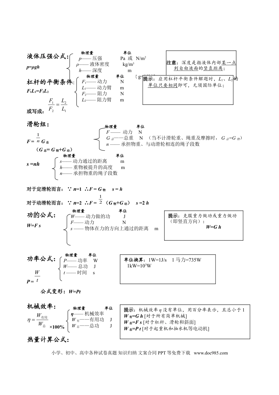 初中物理初中物理核心公式表+基本物理量+全书概念总复习.doc