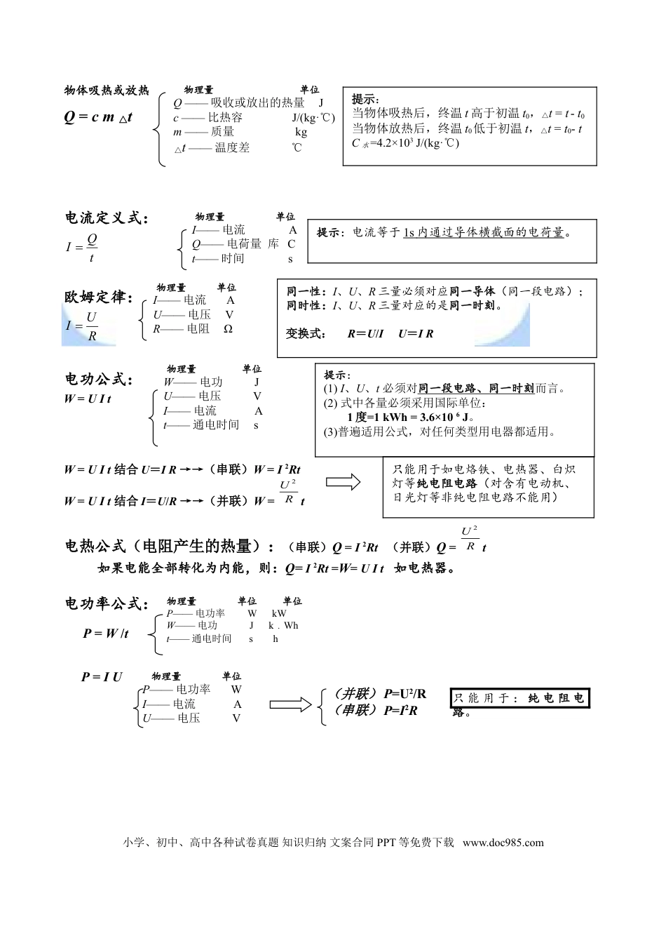 初中物理初中物理核心公式表+基本物理量+全书概念总复习.doc