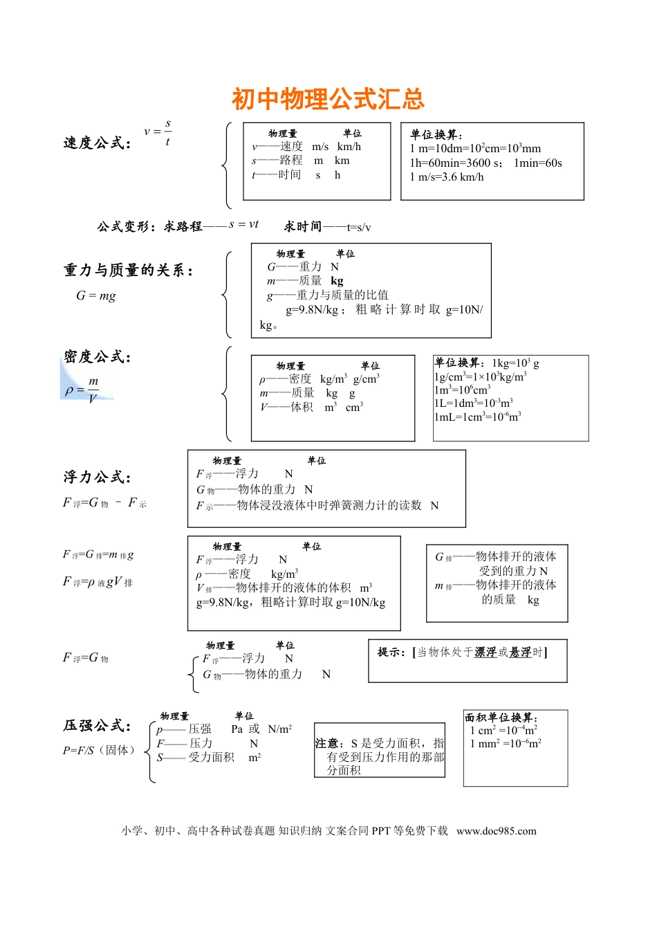初中物理初中物理公式汇总一览表.doc