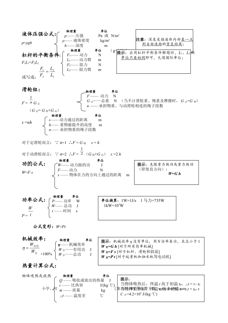 初中物理初中物理公式汇总一览表.doc
