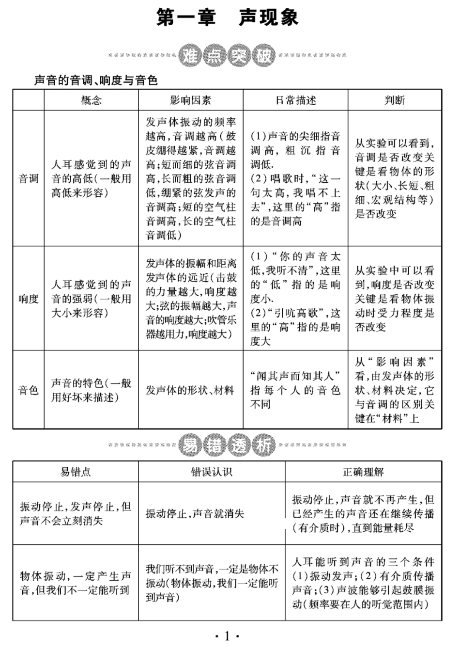 初中物理30页知识手册(2).pdf