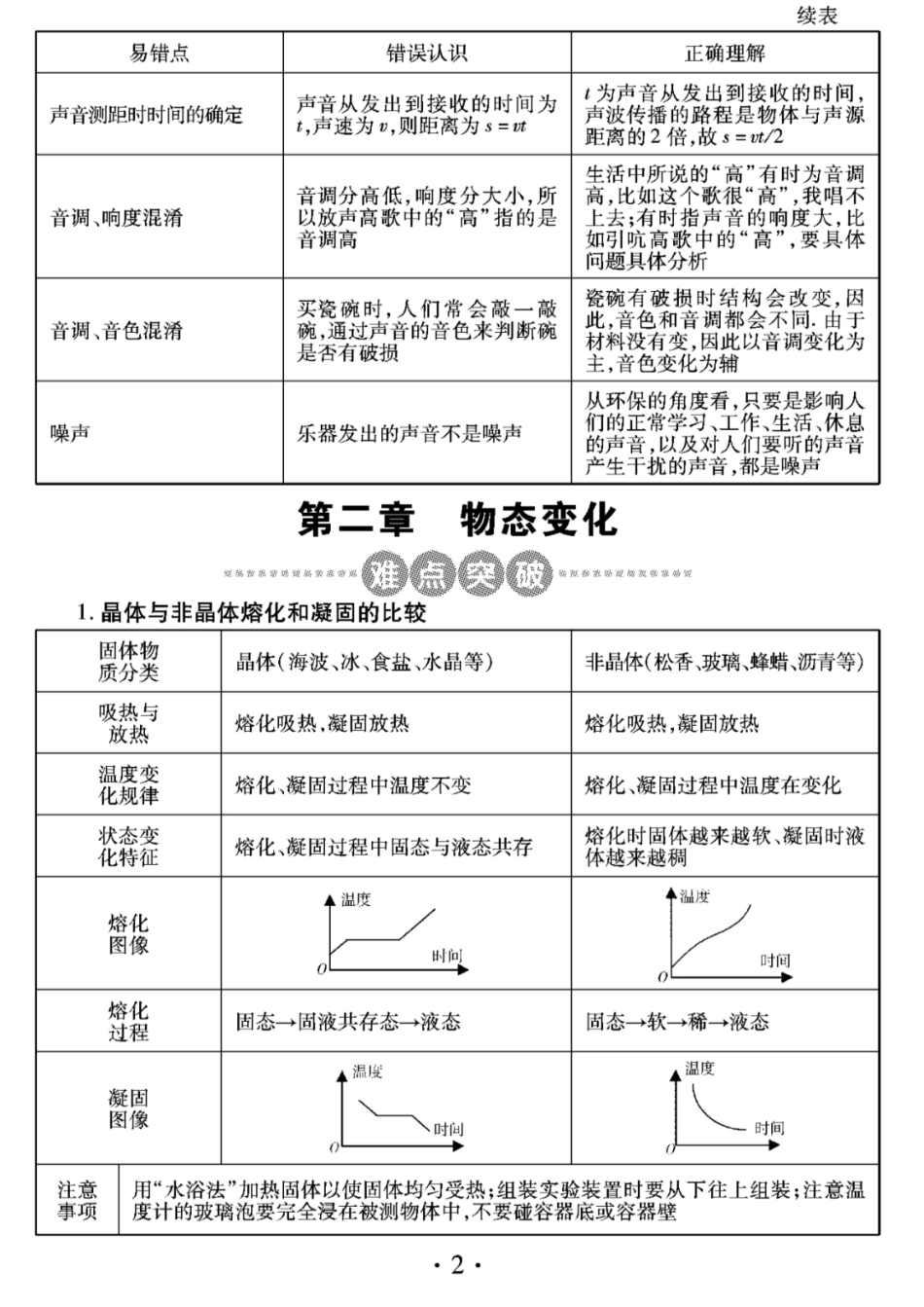 初中物理30页知识手册(2).pdf