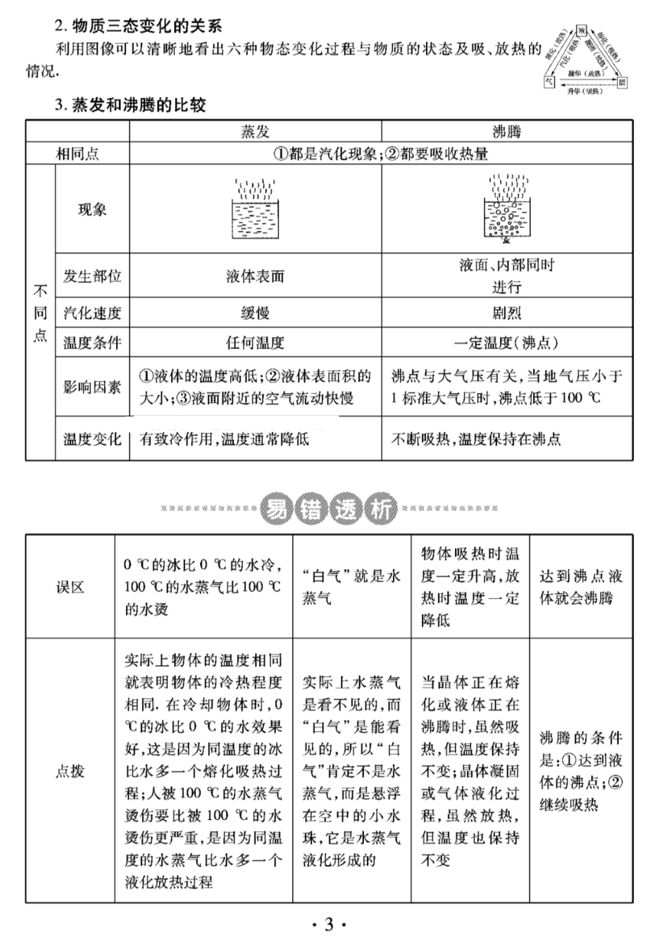 初中物理30页知识手册(2).pdf