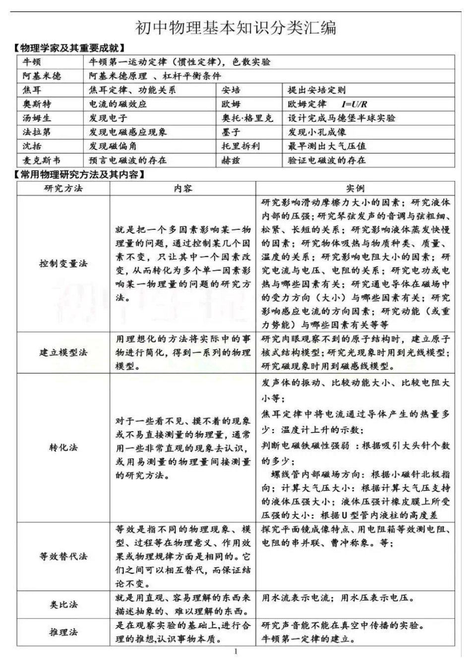 初中物理必背基础知识表（9页）.pdf