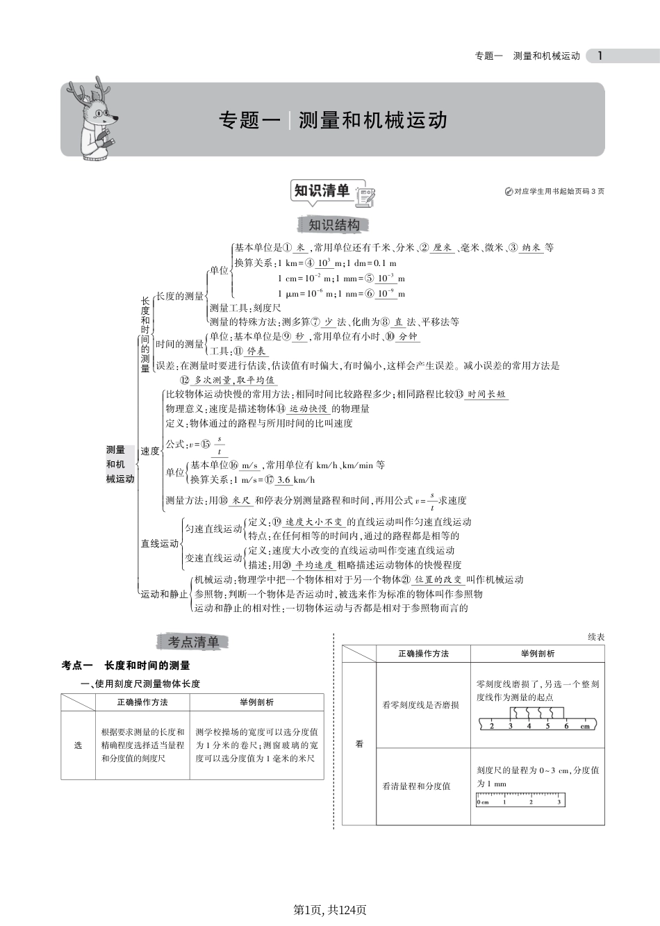 初中物理中考物理总复习专题知识要点.pdf