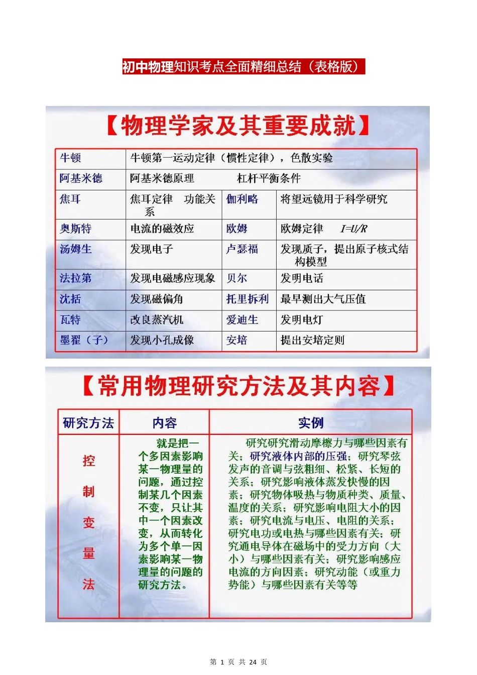 初中物理知识全面精细总结（表格版.pdf
