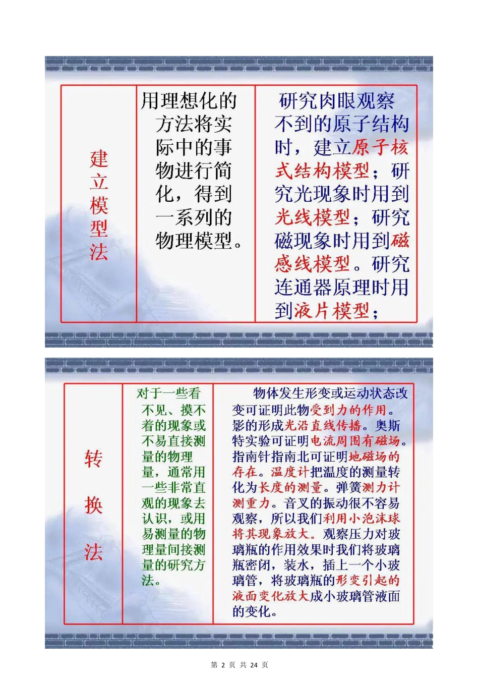 初中物理知识全面精细总结（表格版.pdf