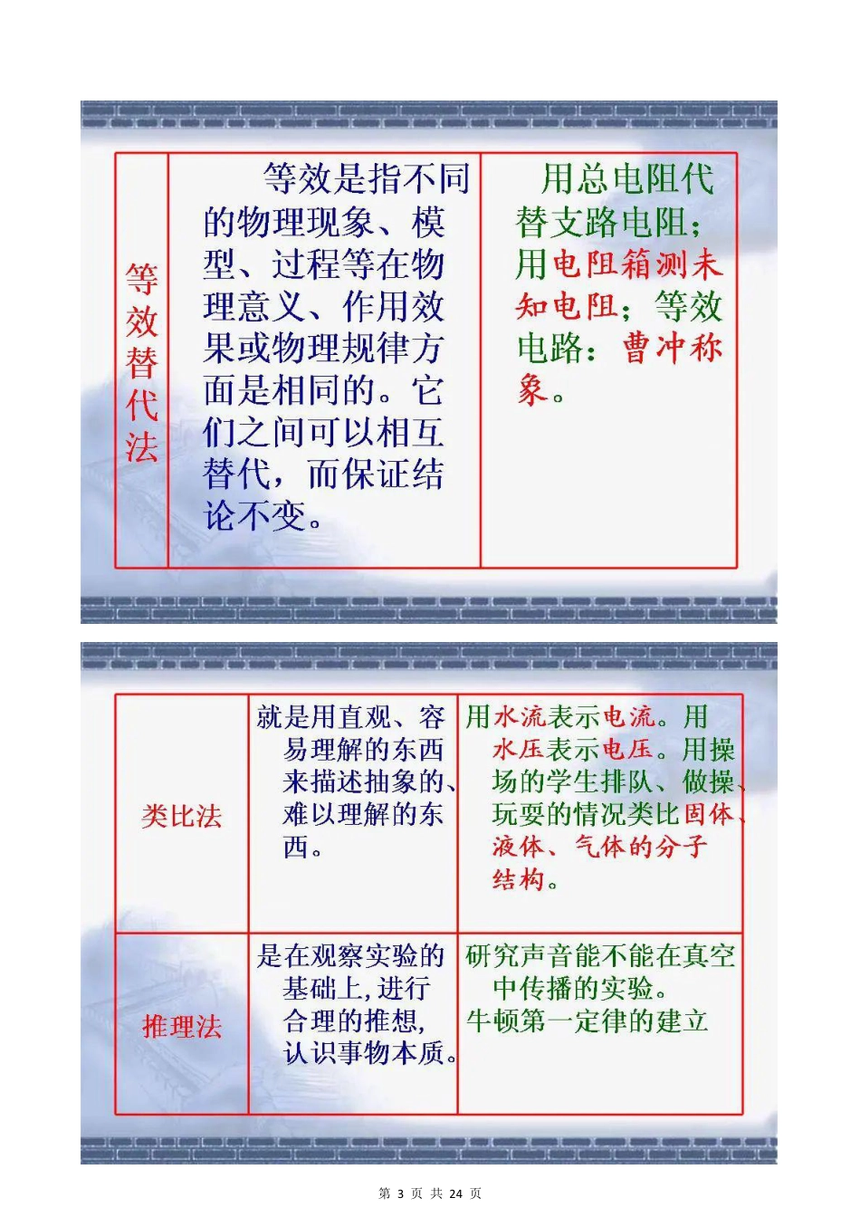 初中物理知识全面精细总结（表格版.pdf