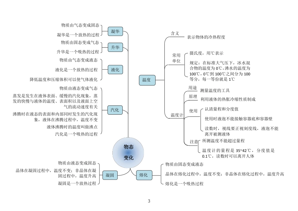 初中物理知识点思维导图25张【PDF-高清版】.pdf