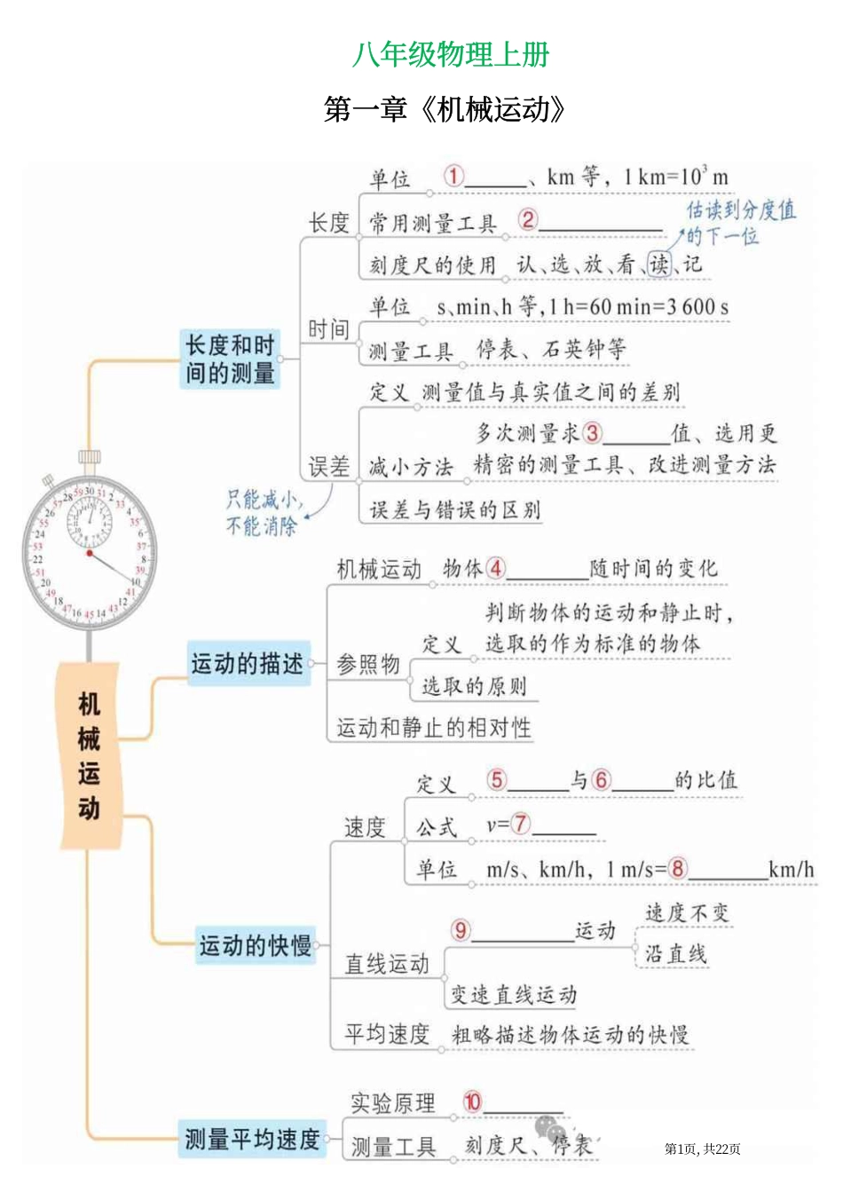 初中物理基础知识梳理图22页（填空版）.pdf