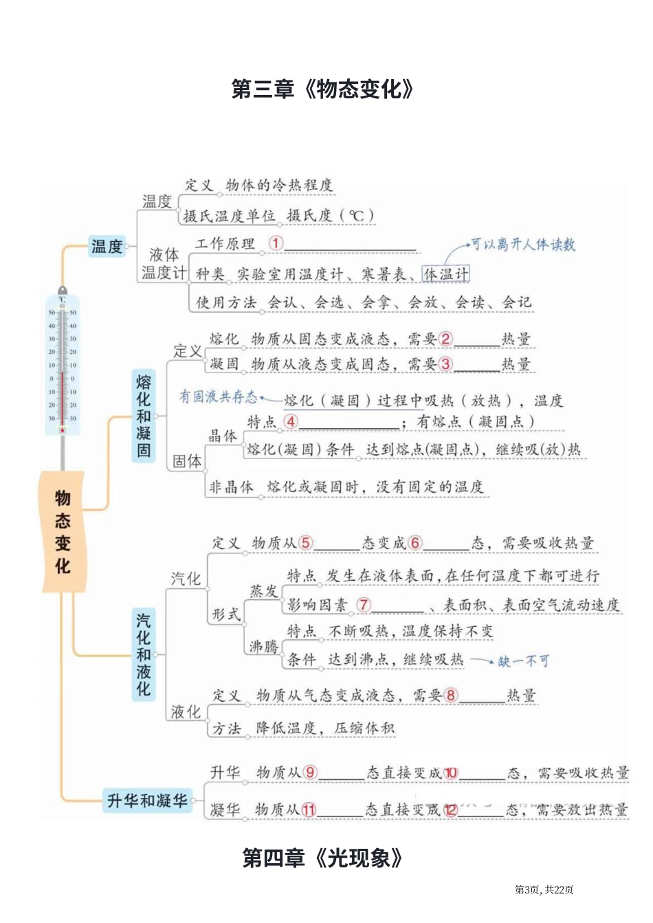 初中物理基础知识梳理图22页（填空版）.pdf