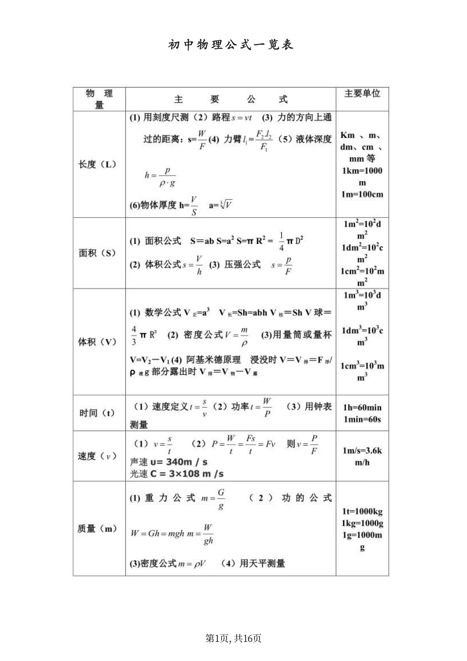 初中物理公式大全.pdf