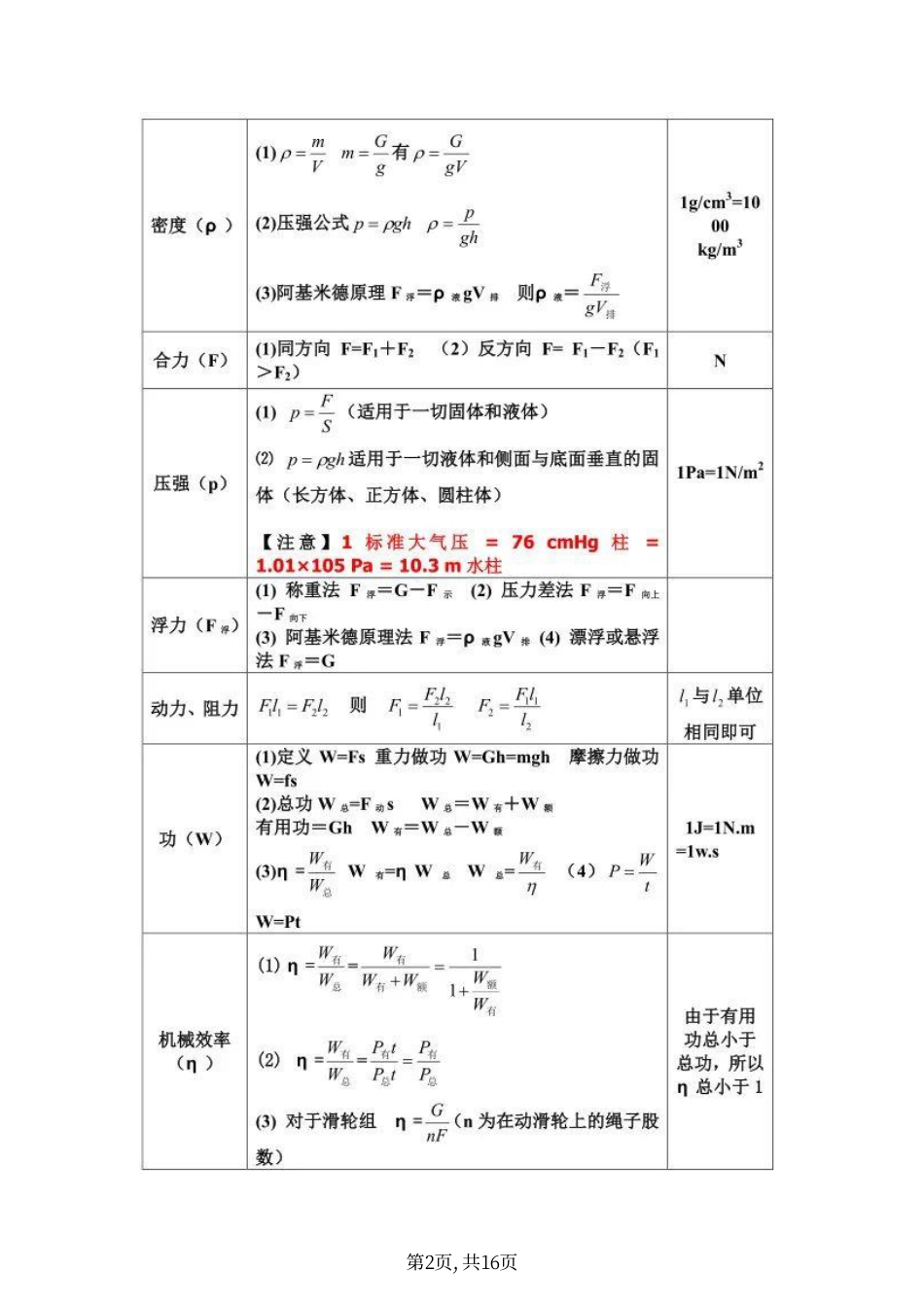 初中物理公式大全.pdf