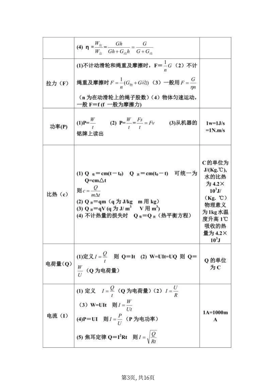 初中物理公式大全.pdf