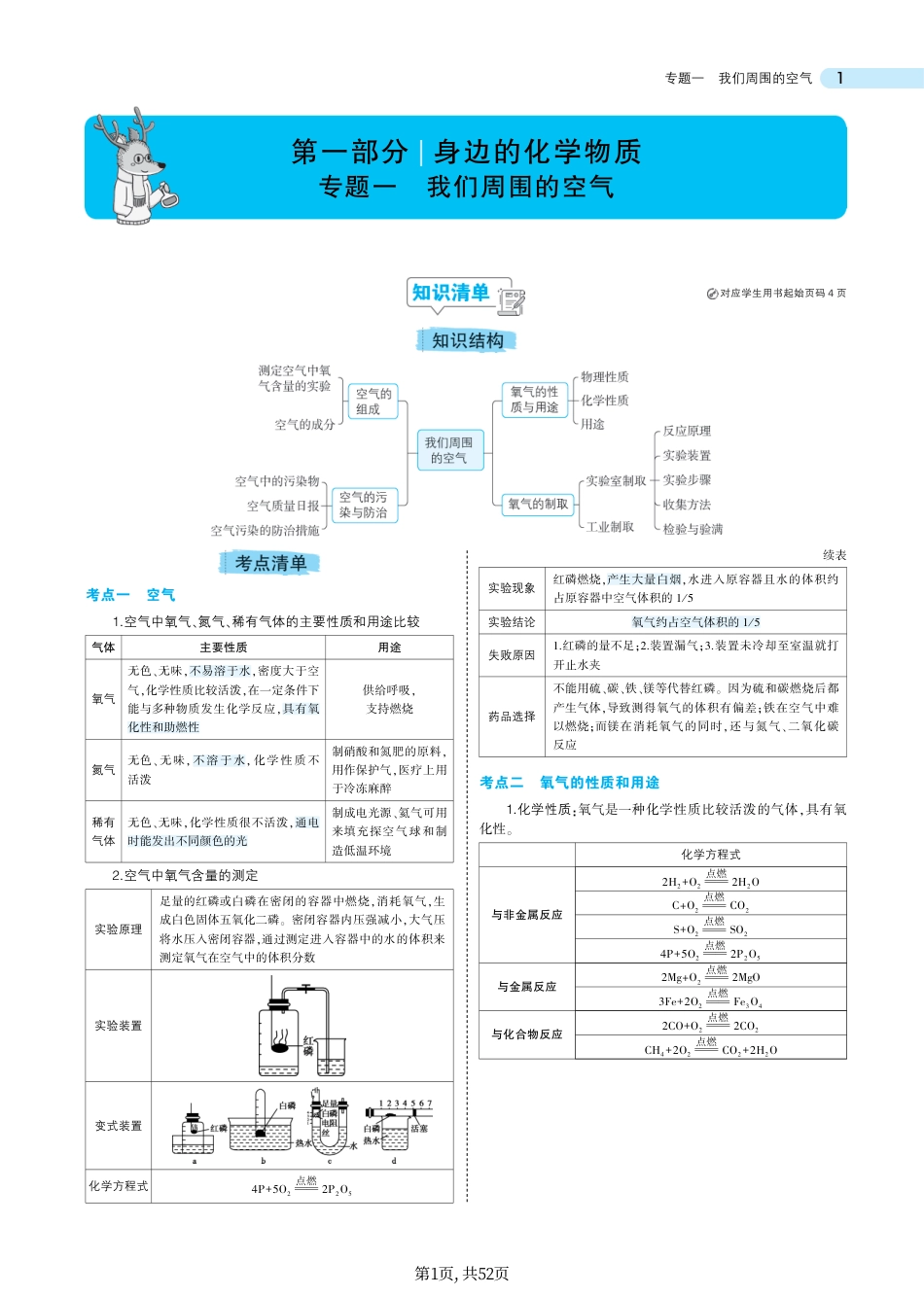初中化学中考化学总复习专题知识要点.pdf