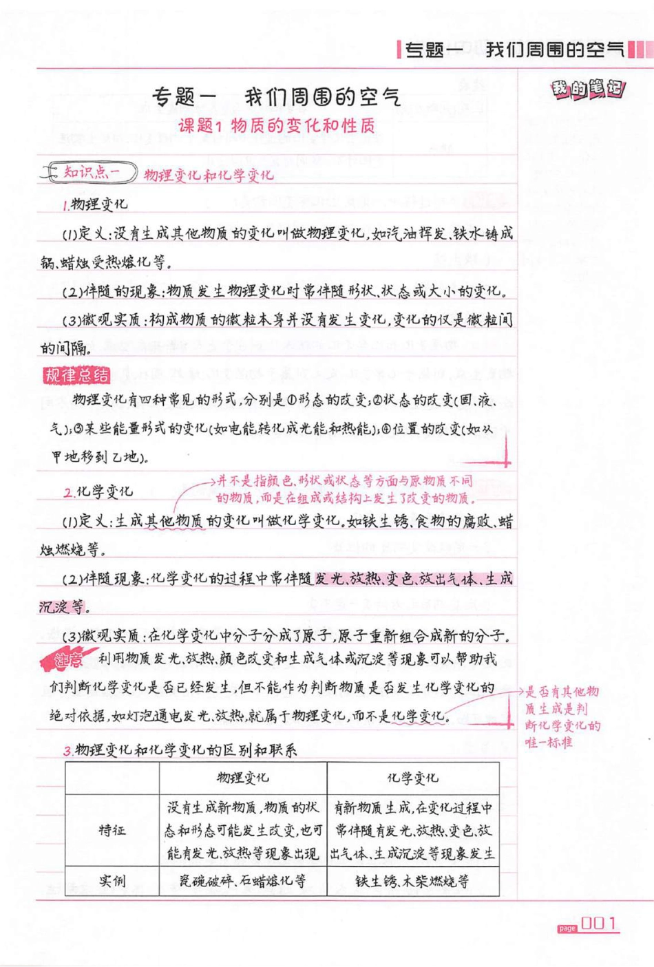 初中化学状元手写笔记.pdf