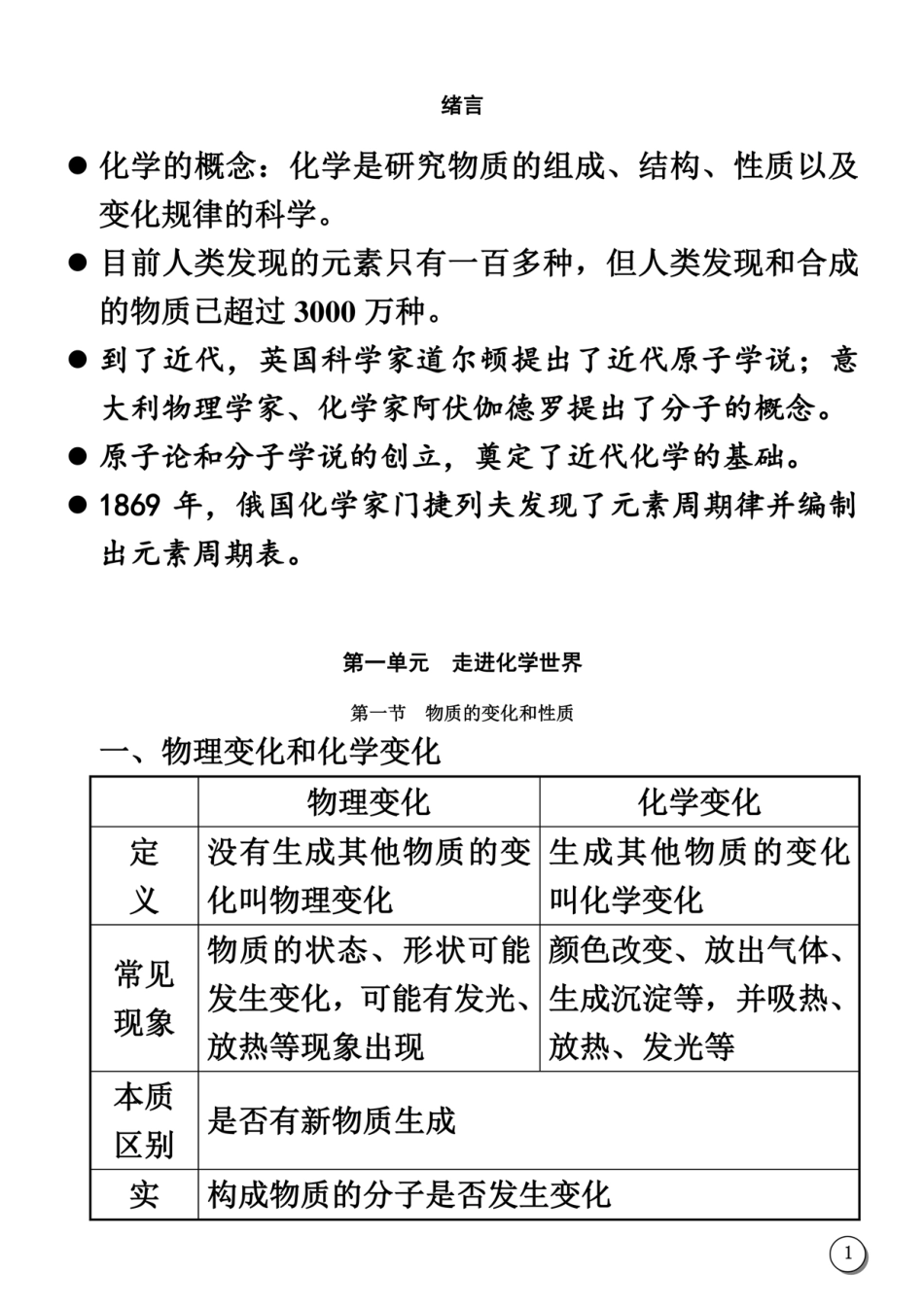 初中化学学霸笔记精华版.pdf