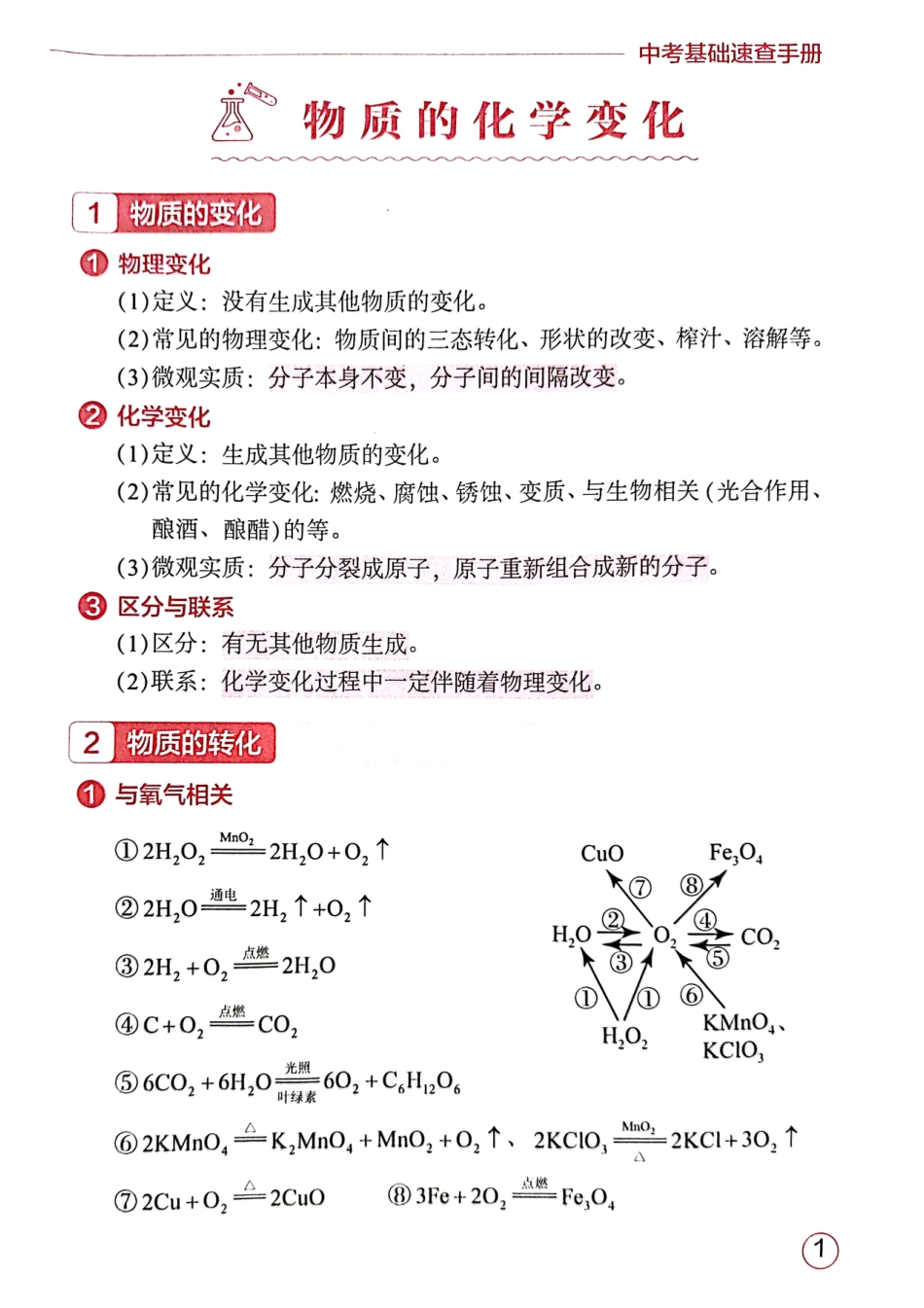 初中化学基础速查手册！超全！.pdf