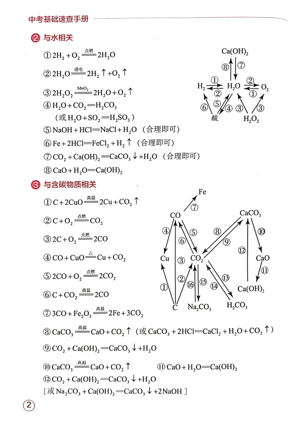 初中化学基础速查手册！超全！.pdf