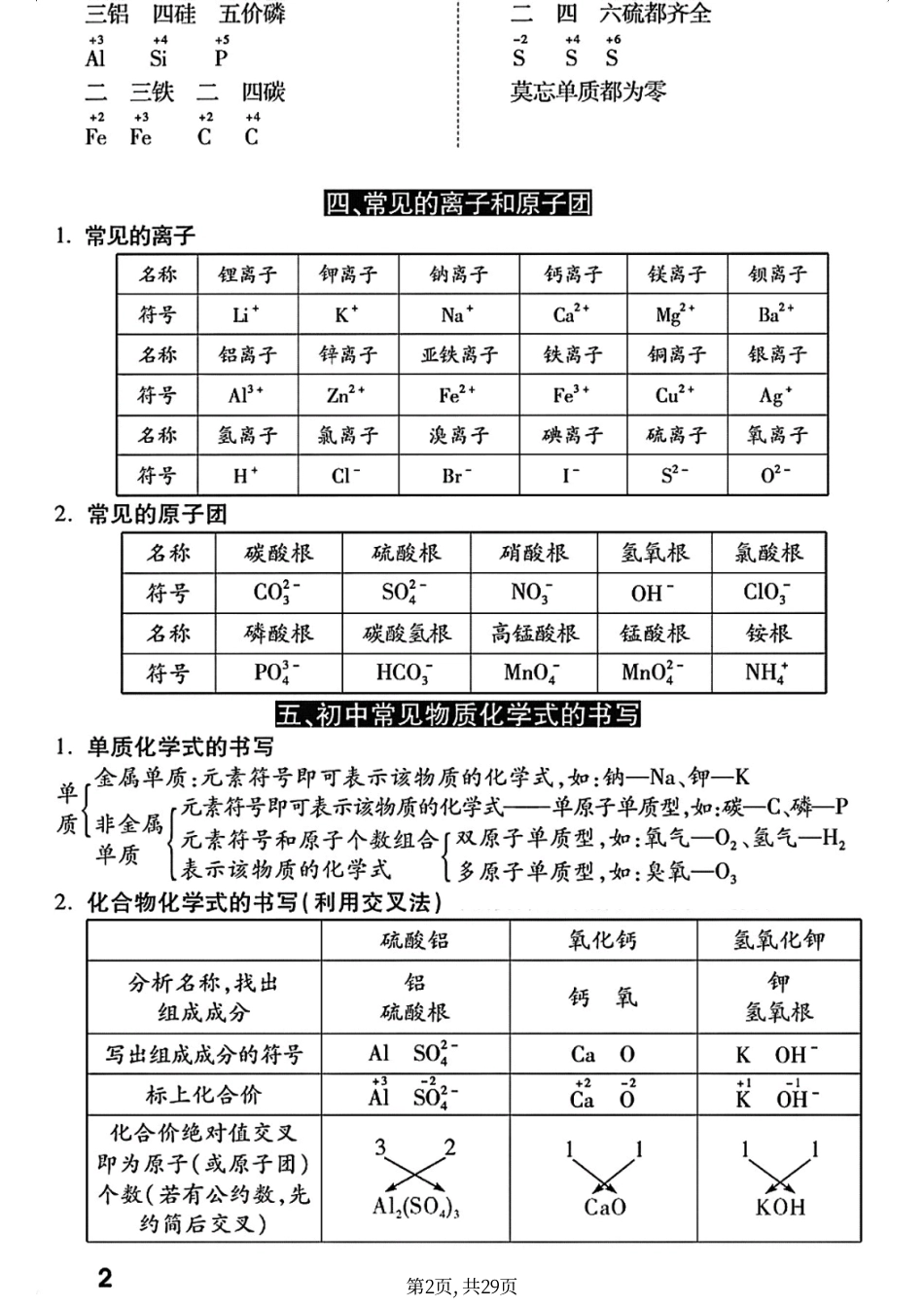 初中化学夺分必背手册.pdf
