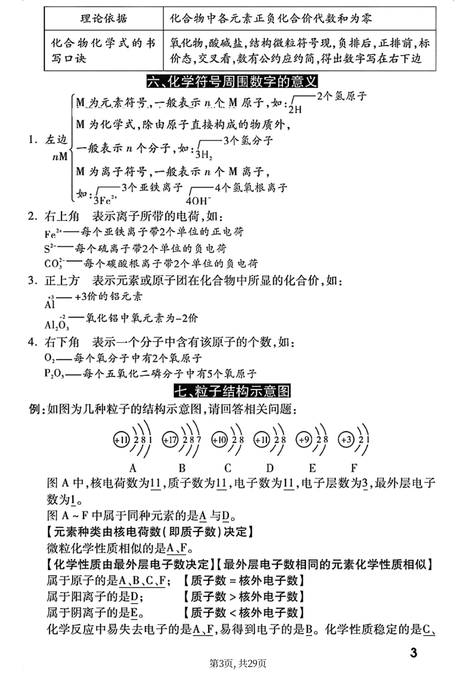 初中化学夺分必背手册.pdf