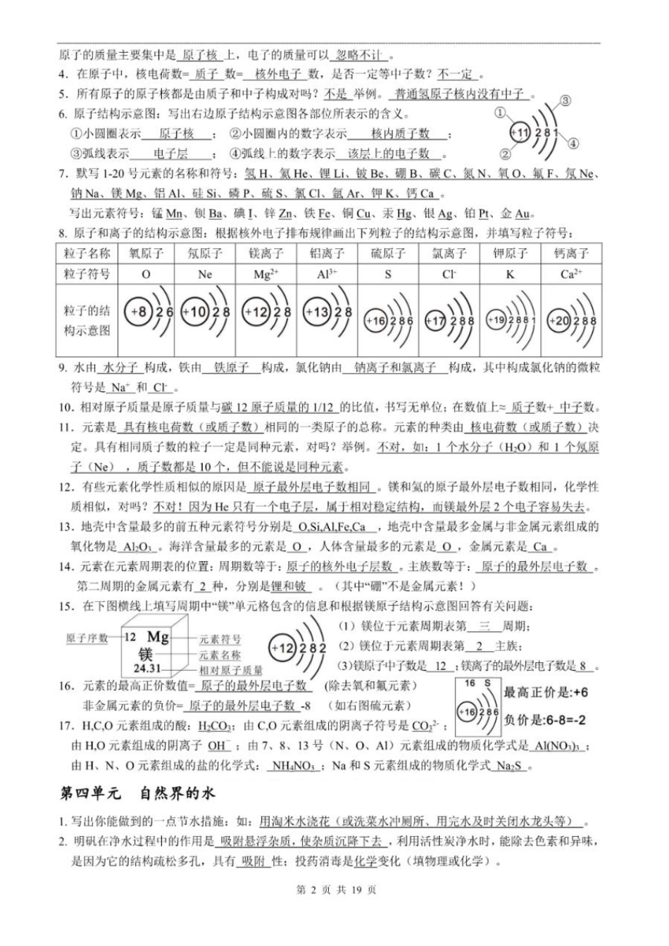 初中化学（全册）分单元基础复习大全（18页全）.pdf