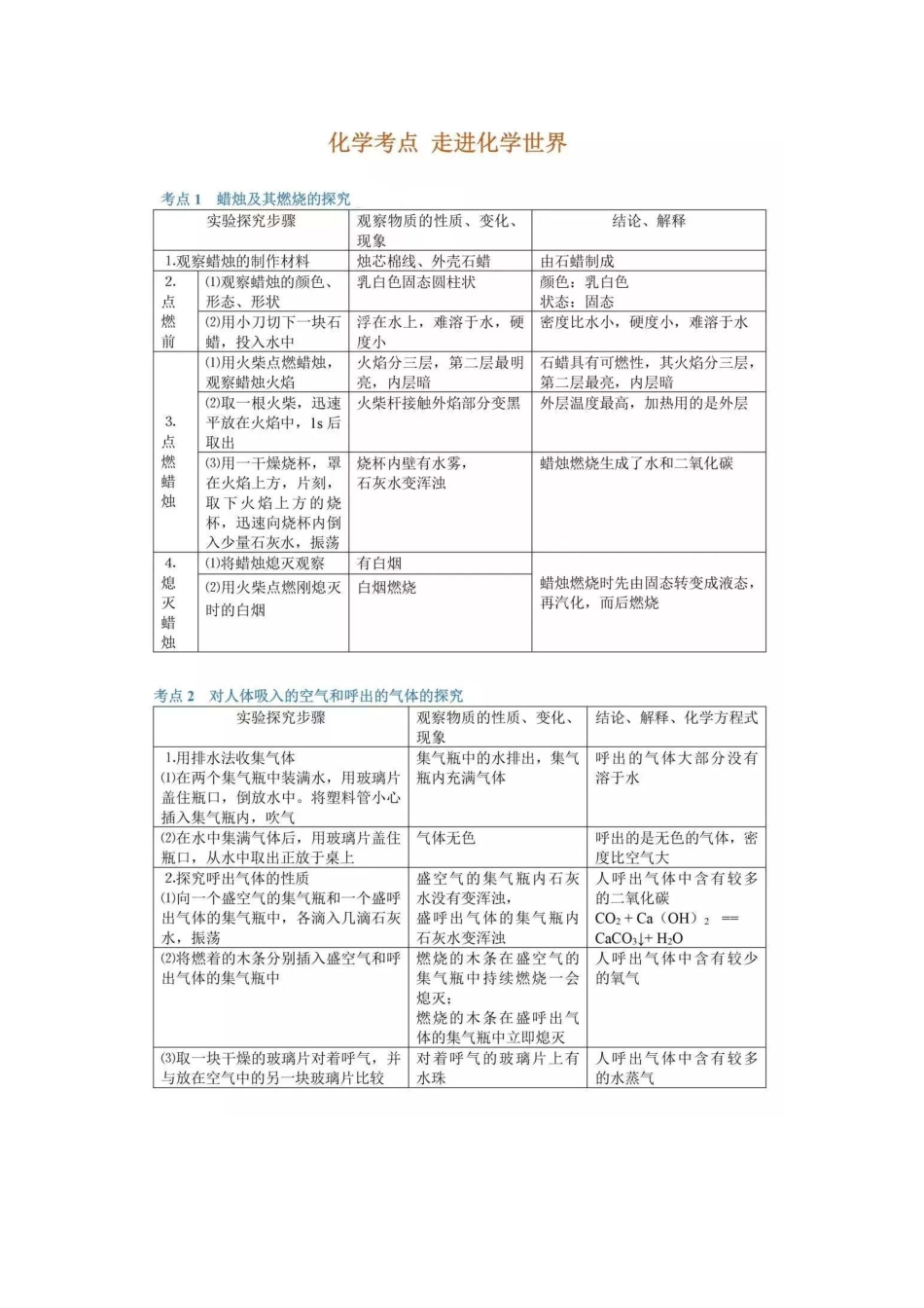 4、初中化学考点大汇总.pdf
