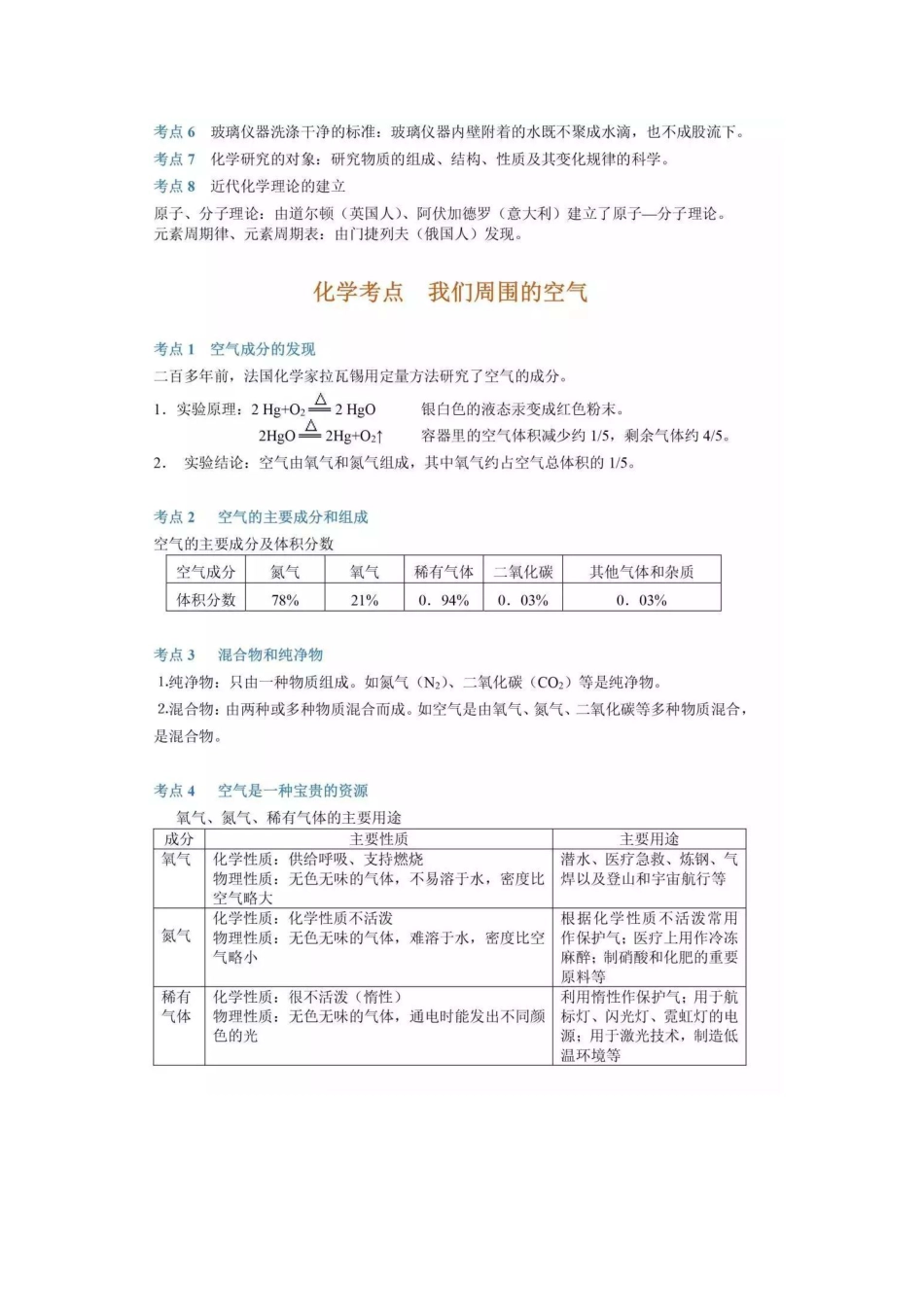 4、初中化学考点大汇总.pdf