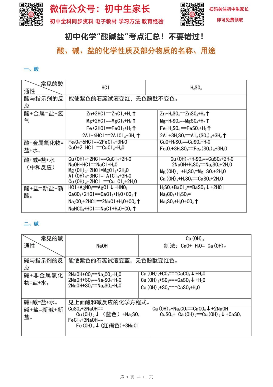 初中化学“酸碱盐”考点汇总！不要错过！.pdf